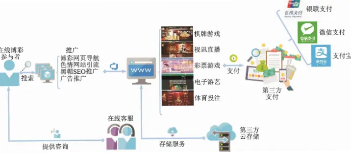 赌球软件算法如何影响下注决策?