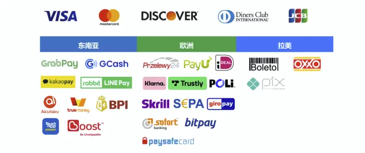 BetVictor常见支付方式有哪些？